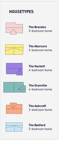 Weaver’s Croft Siteplan Key